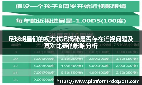 足球明星们的视力状况揭秘是否存在近视问题及其对比赛的影响分析